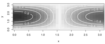 Gray scale that goes from gray for low values with bands showing values of -0.8, -0.6, -0.4, and -0.2 through white in the middle and into gray for high values, showing bands of 0.2, 0.4, 0.6, and 0.8.