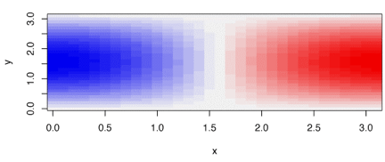 Color scale that goes from red for low values through white and into blue for high values.