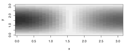 Gray scale that goes from gray for low values through white and into gray for high values