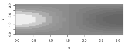 A heat scale that goes from dark gray for low values through light gray and into white for high values.
