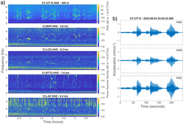 spectrograms from 2023 Taylor Swift concert.