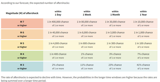 Screenshot of USGS aftershock product for M 4.8 - 2024 Tewksbury, New Jersey Earthquake.